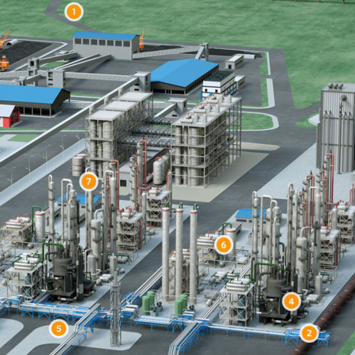 3D Model of Chemical Plant
